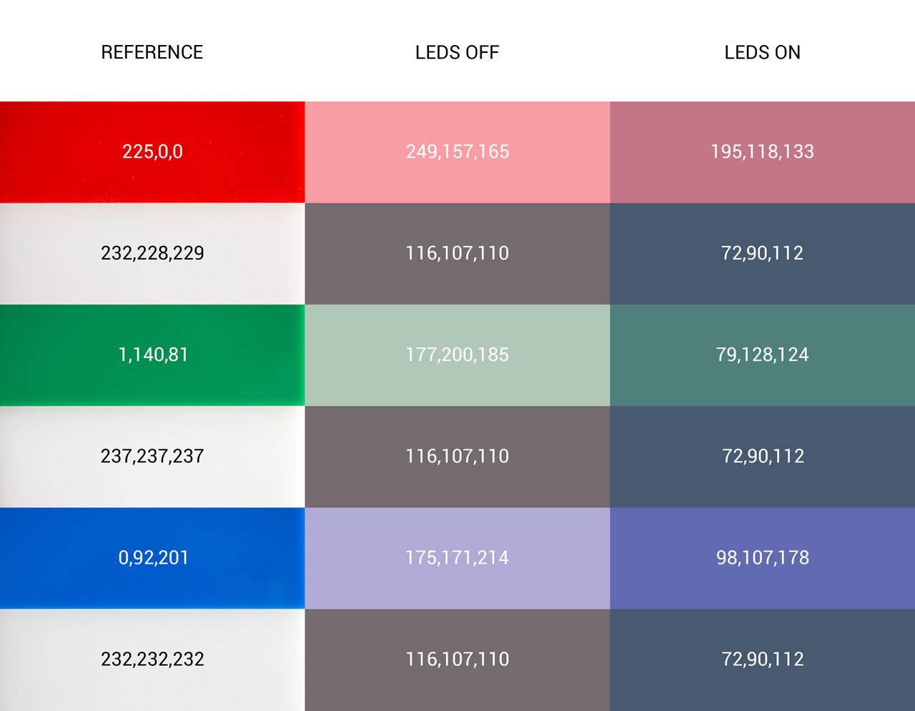 RGB colour test