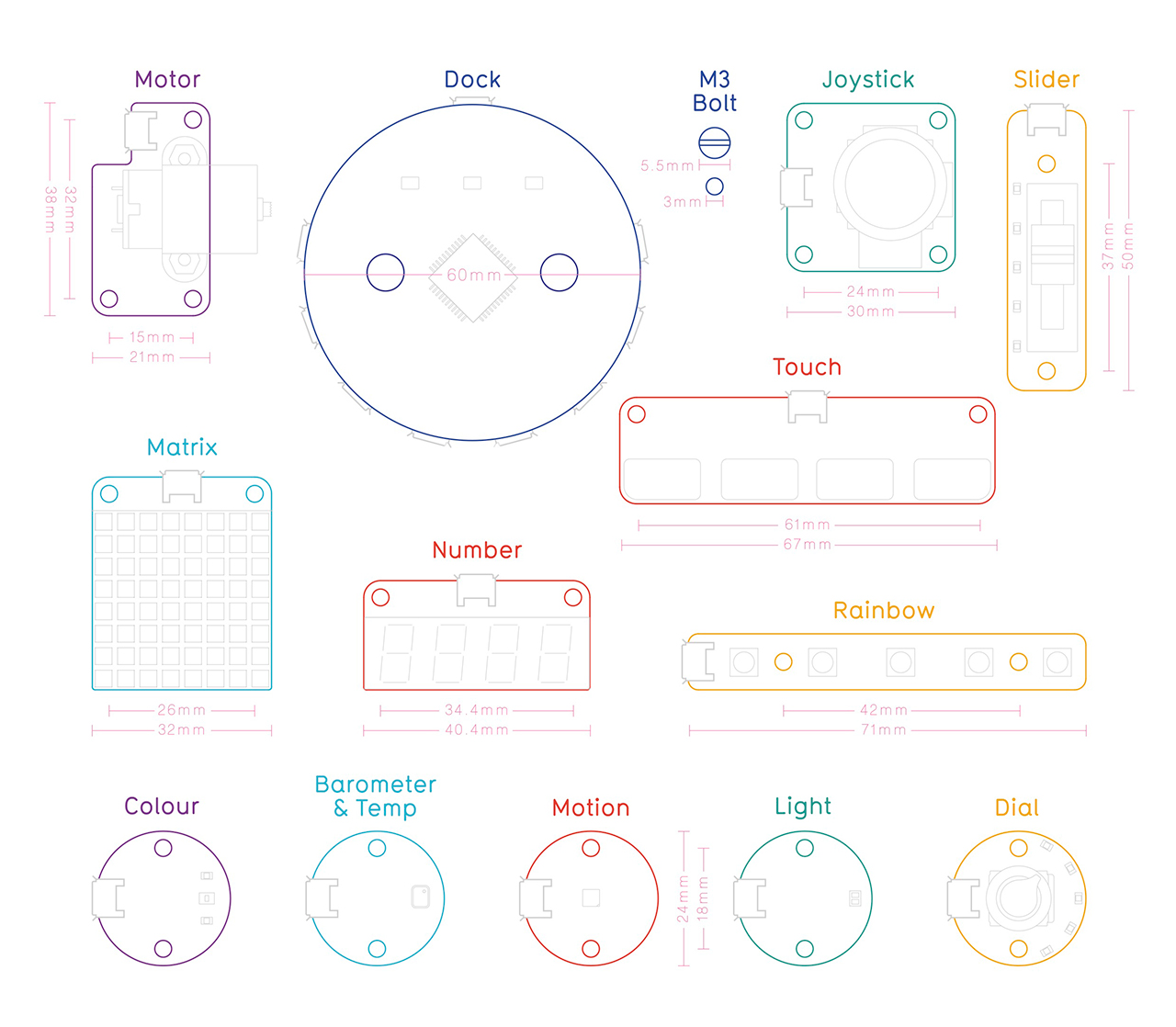 Modules schematic