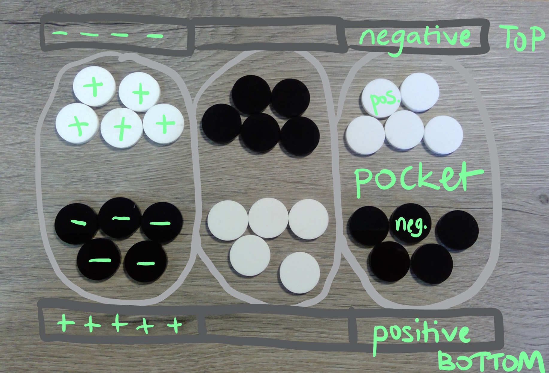 cutaway drawing of white particles stuck to top