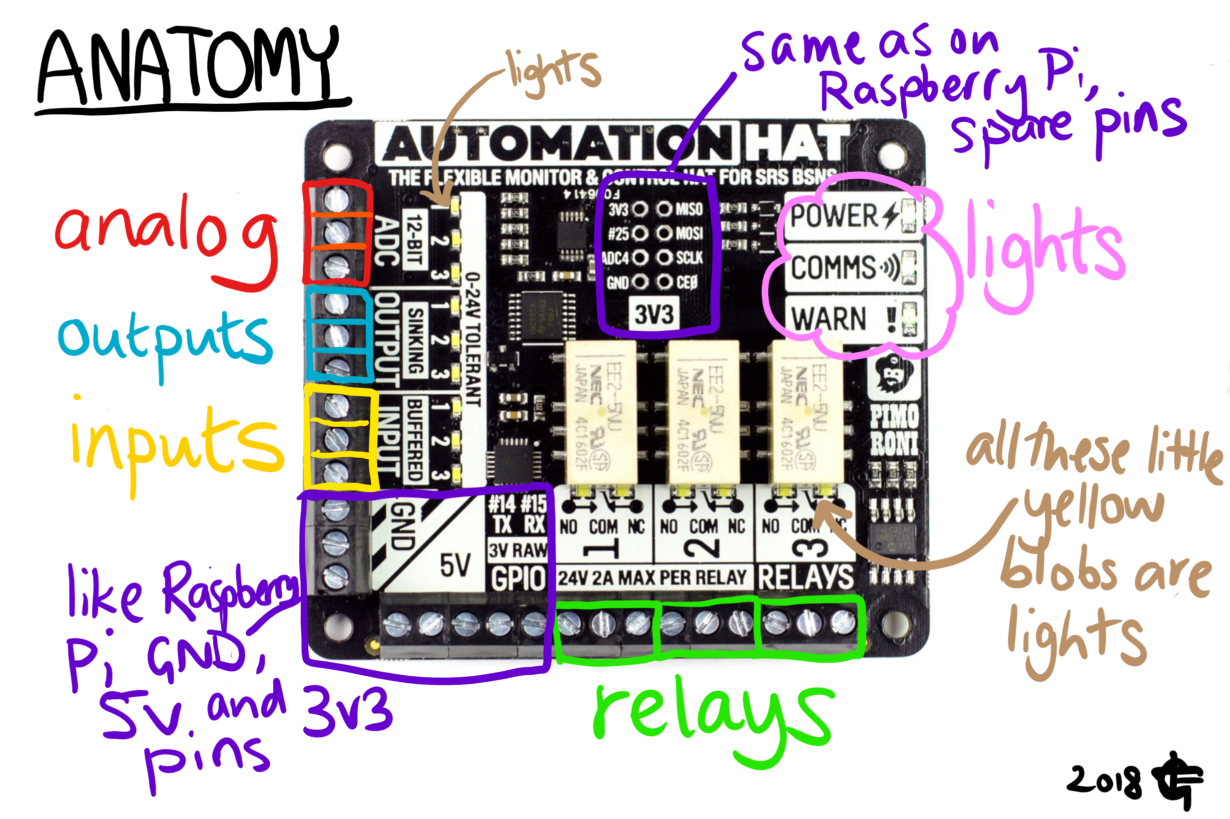 Automation HAT (tanya teardown)