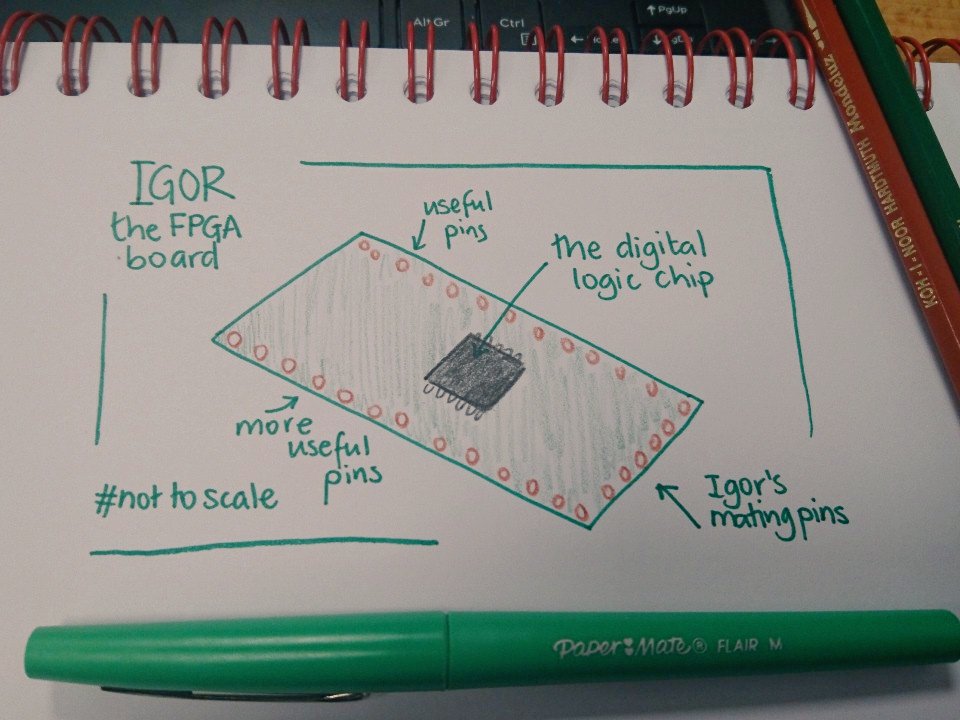 Igor, or the Tiny FPGA A1