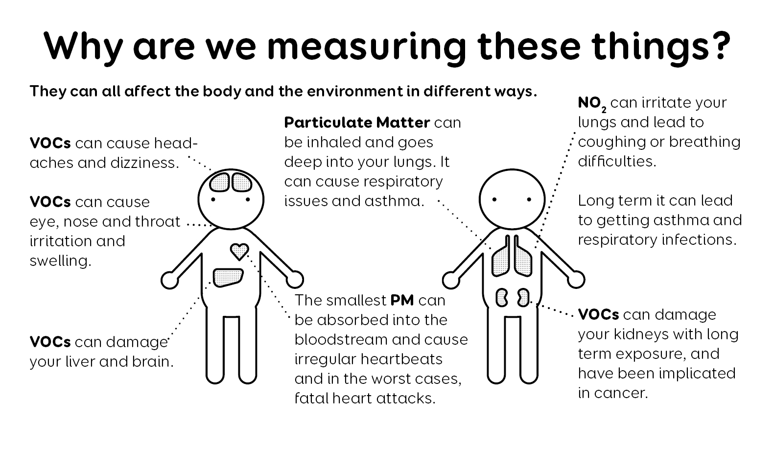 how air quality affects humans